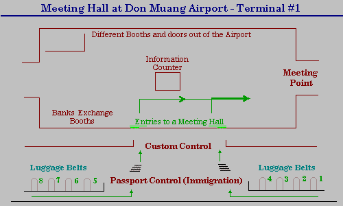 Meeting at Don Muang Airport in Bangkok Thailand